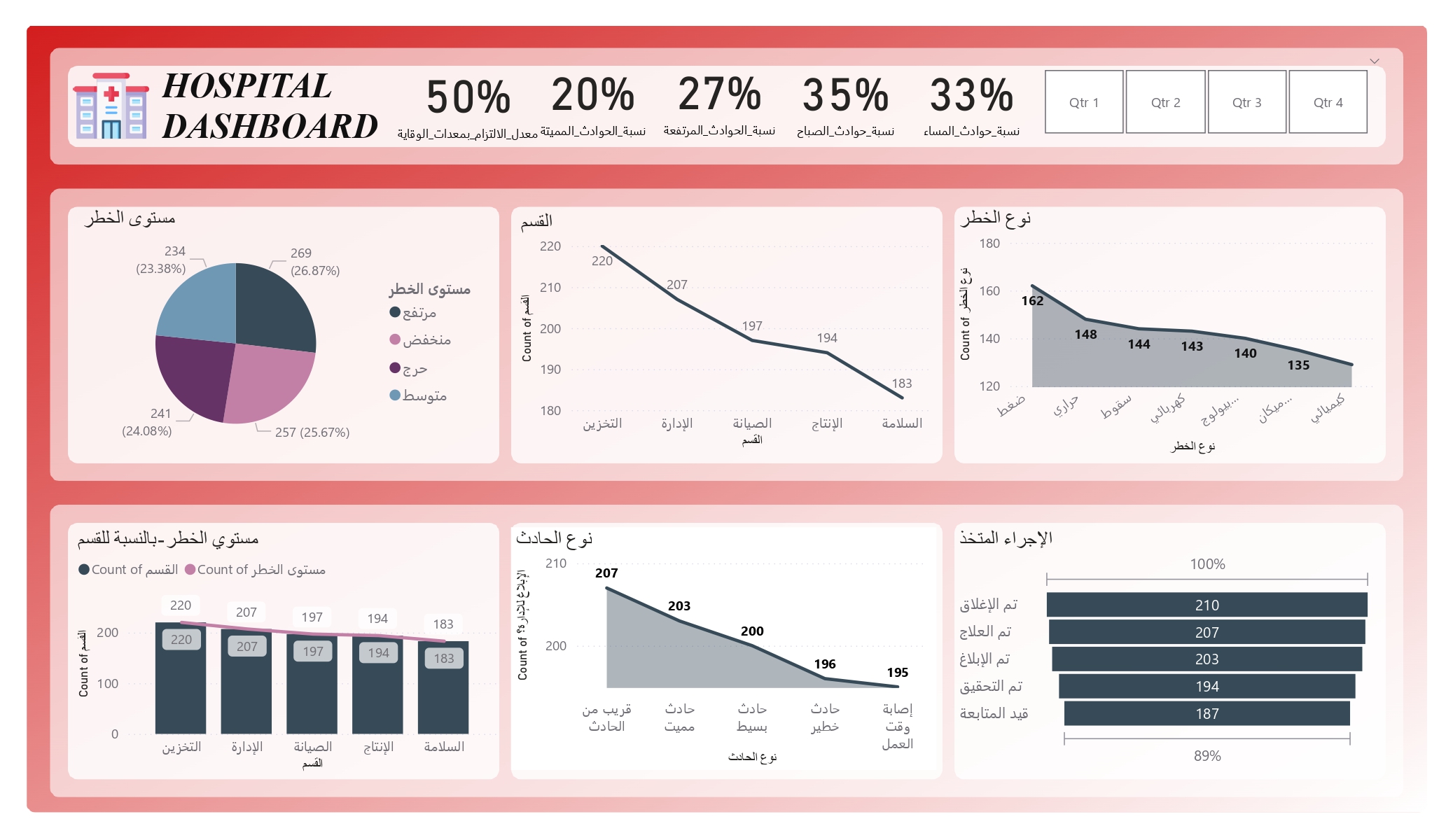 Hospital Dashboard